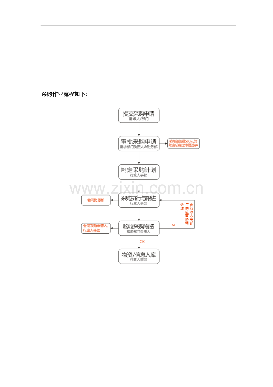 广告公司制度——采购管理规定.doc_第2页