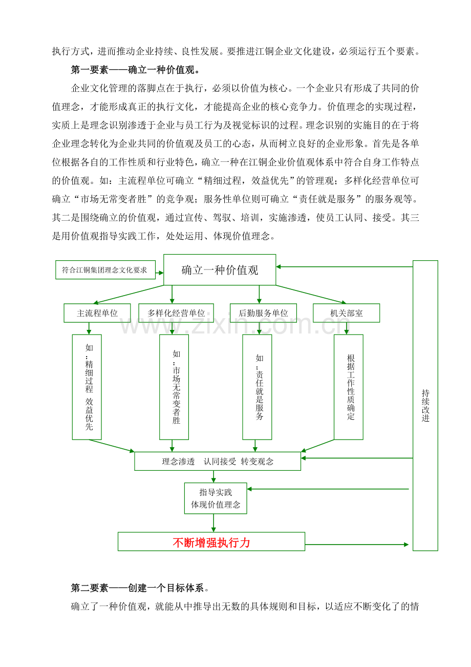 推进企业文化建设--提升企业管理水平.doc_第3页