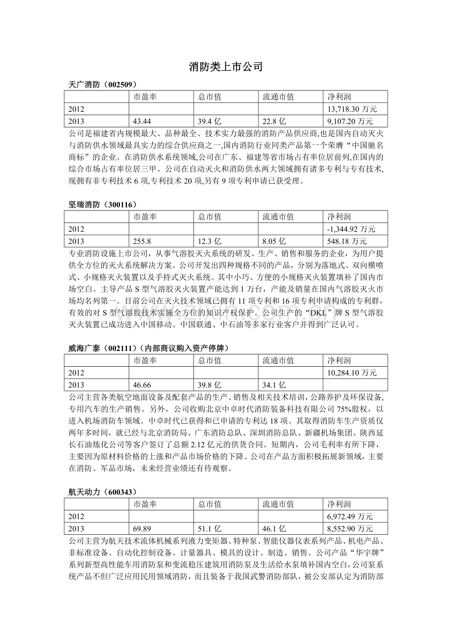 消防类上市公司.doc_第1页