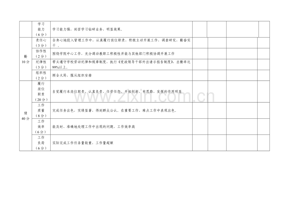 管理人员的绩效理考核指标量化表.doc_第2页