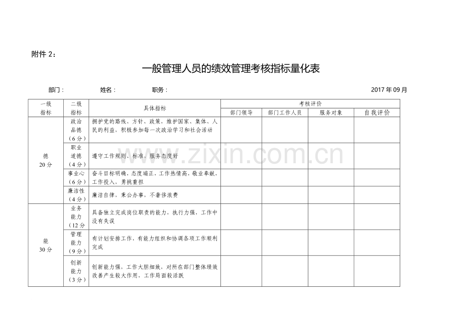 管理人员的绩效理考核指标量化表.doc_第3页