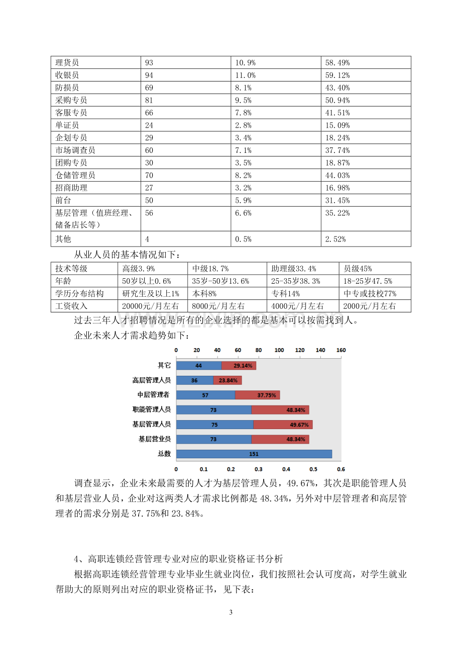 连锁专业人才需求与专业改革的调研报告414.doc_第3页