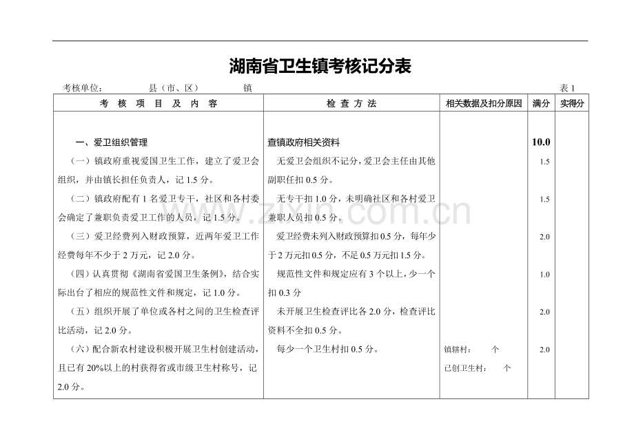 省级卫生镇考核记分表..doc_第2页