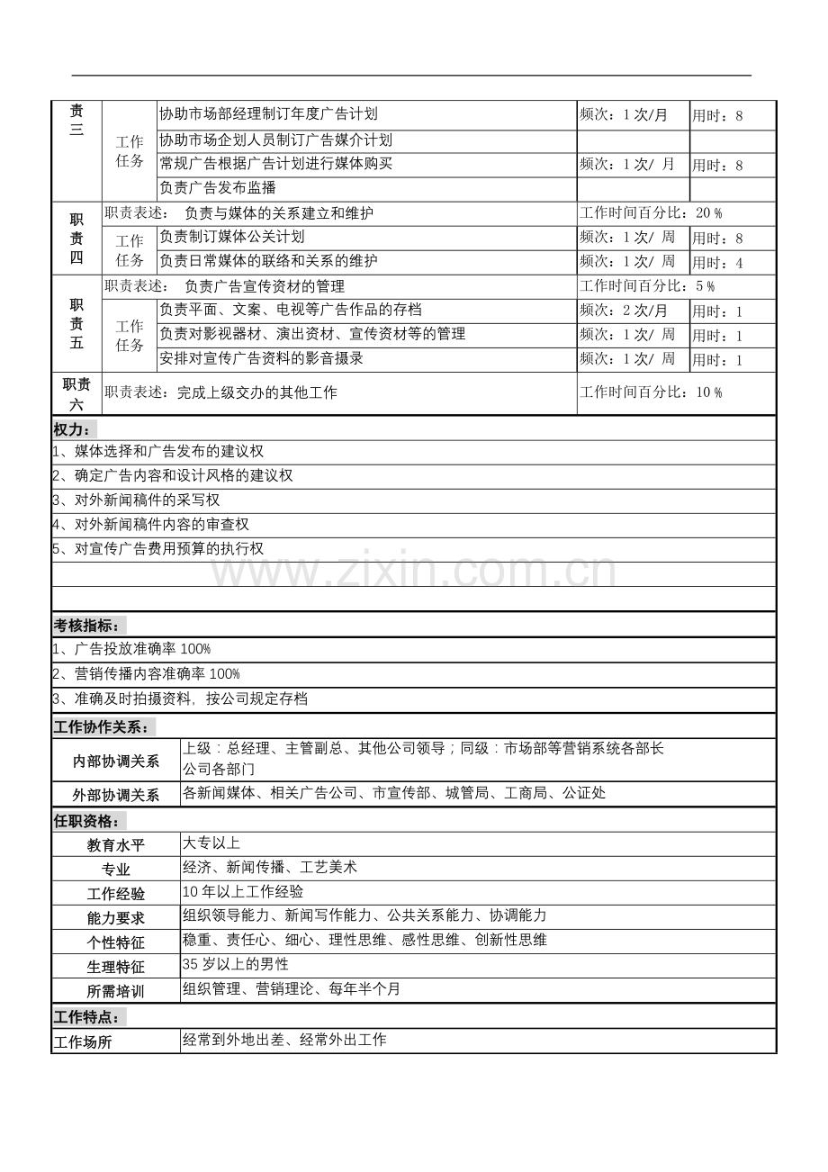 广告管理岗位说明书.doc_第2页