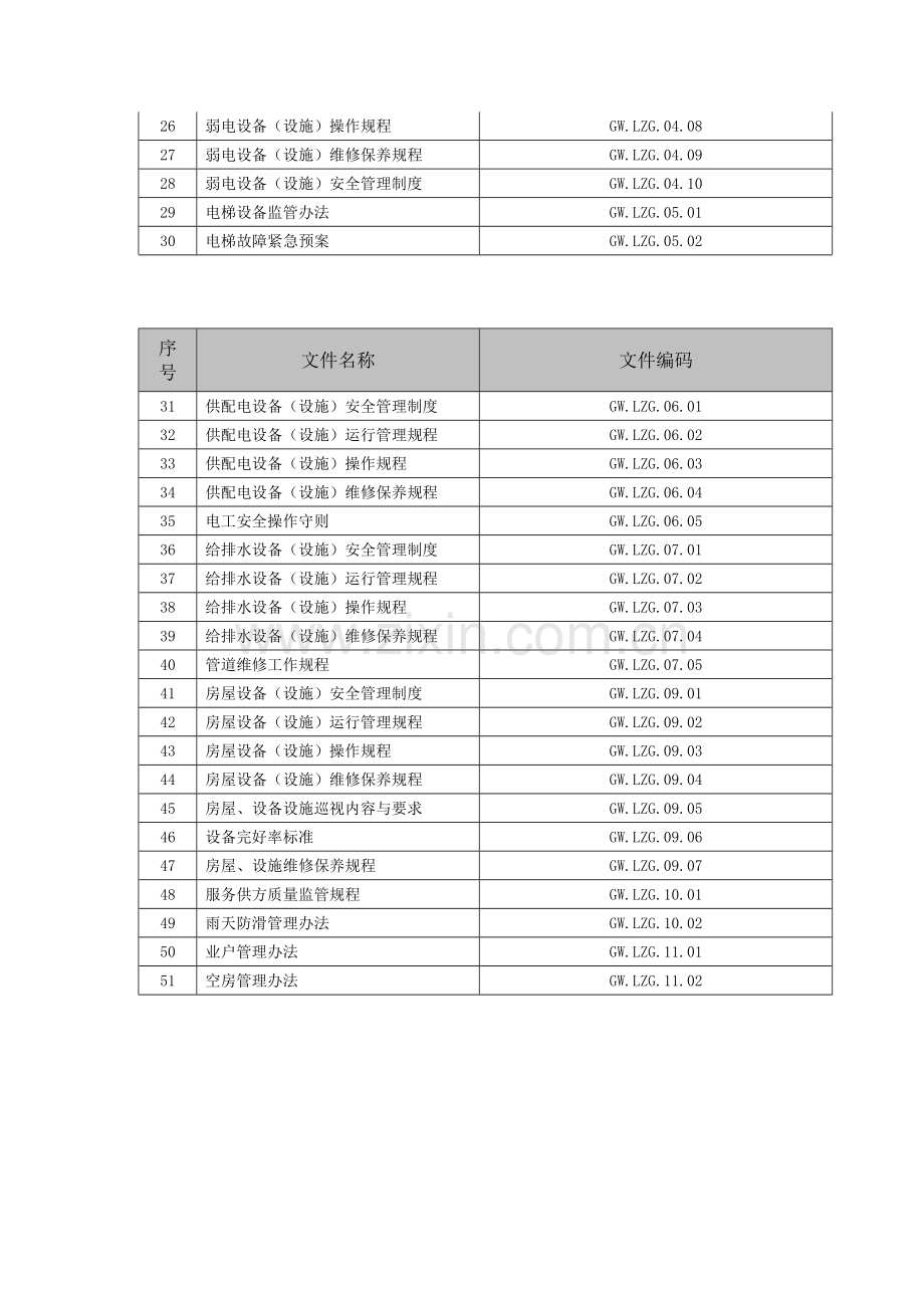 管理规章制度及管理档案建立情况.doc_第2页