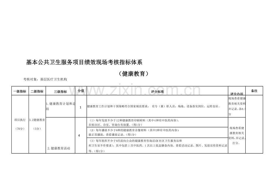 健康教育考核指标..doc_第1页