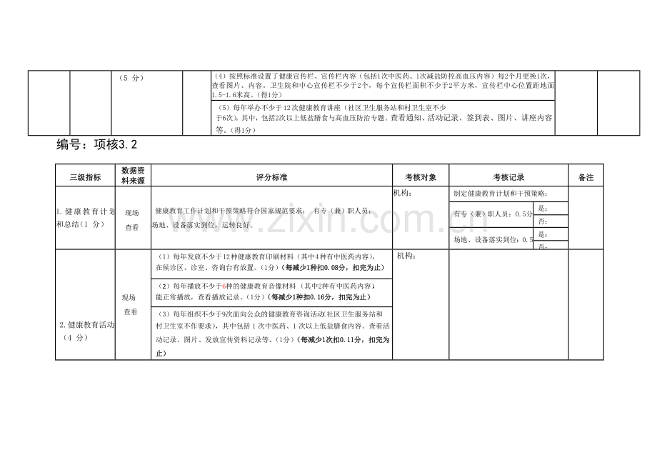 健康教育考核指标..doc_第2页