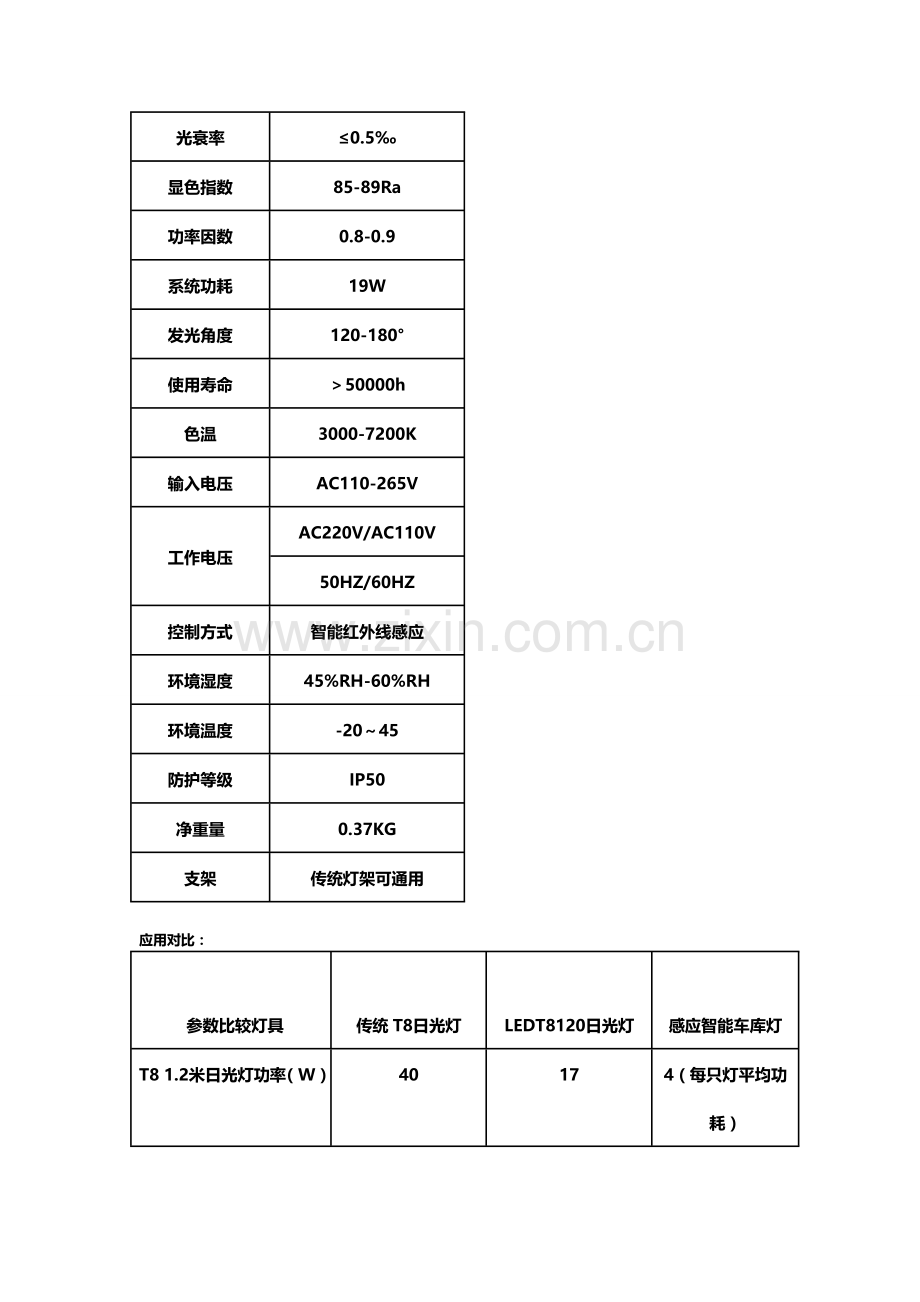 地下车库照明节能改造方案--微波雷达感应变光灯管.doc_第2页