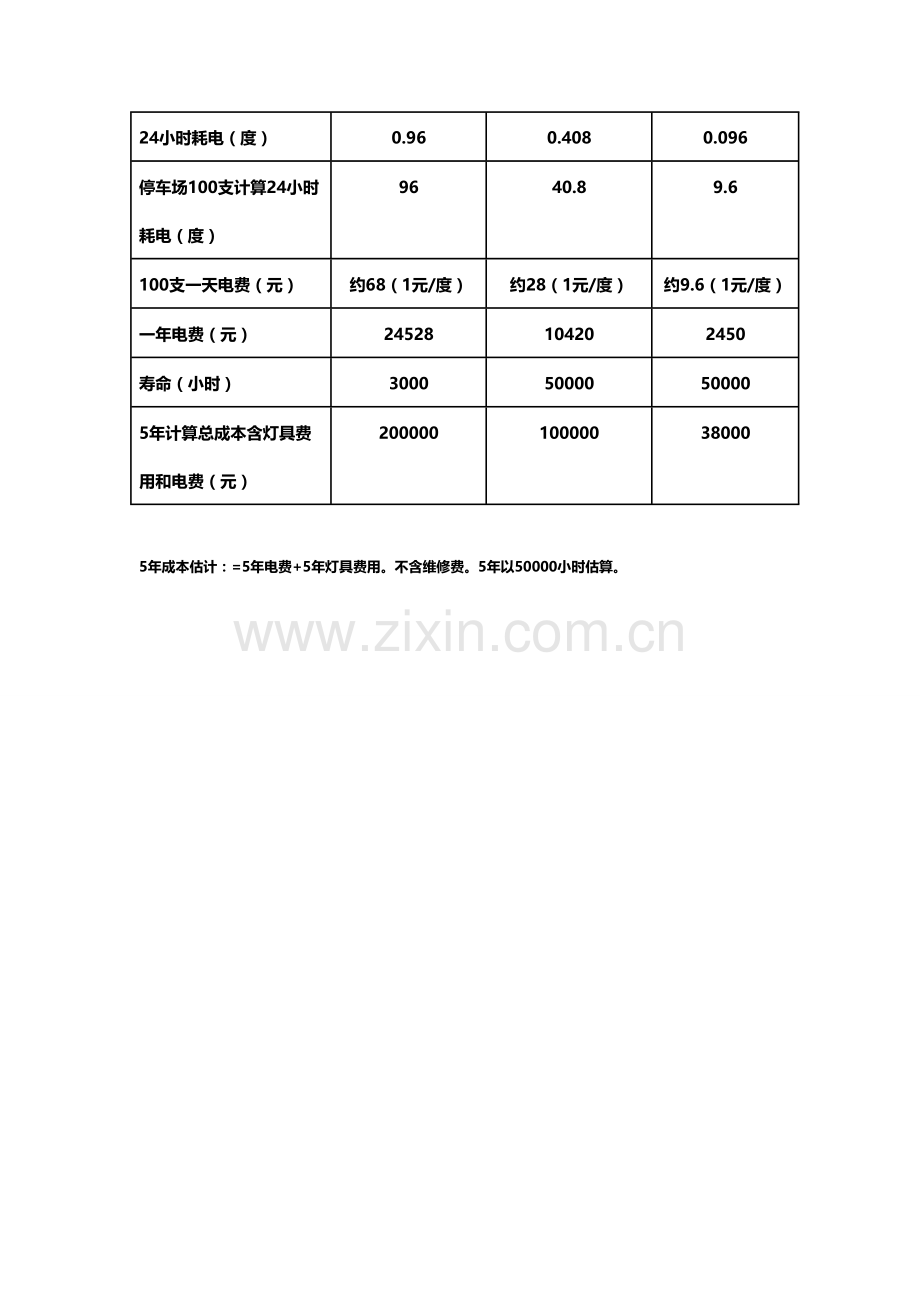 地下车库照明节能改造方案--微波雷达感应变光灯管.doc_第3页