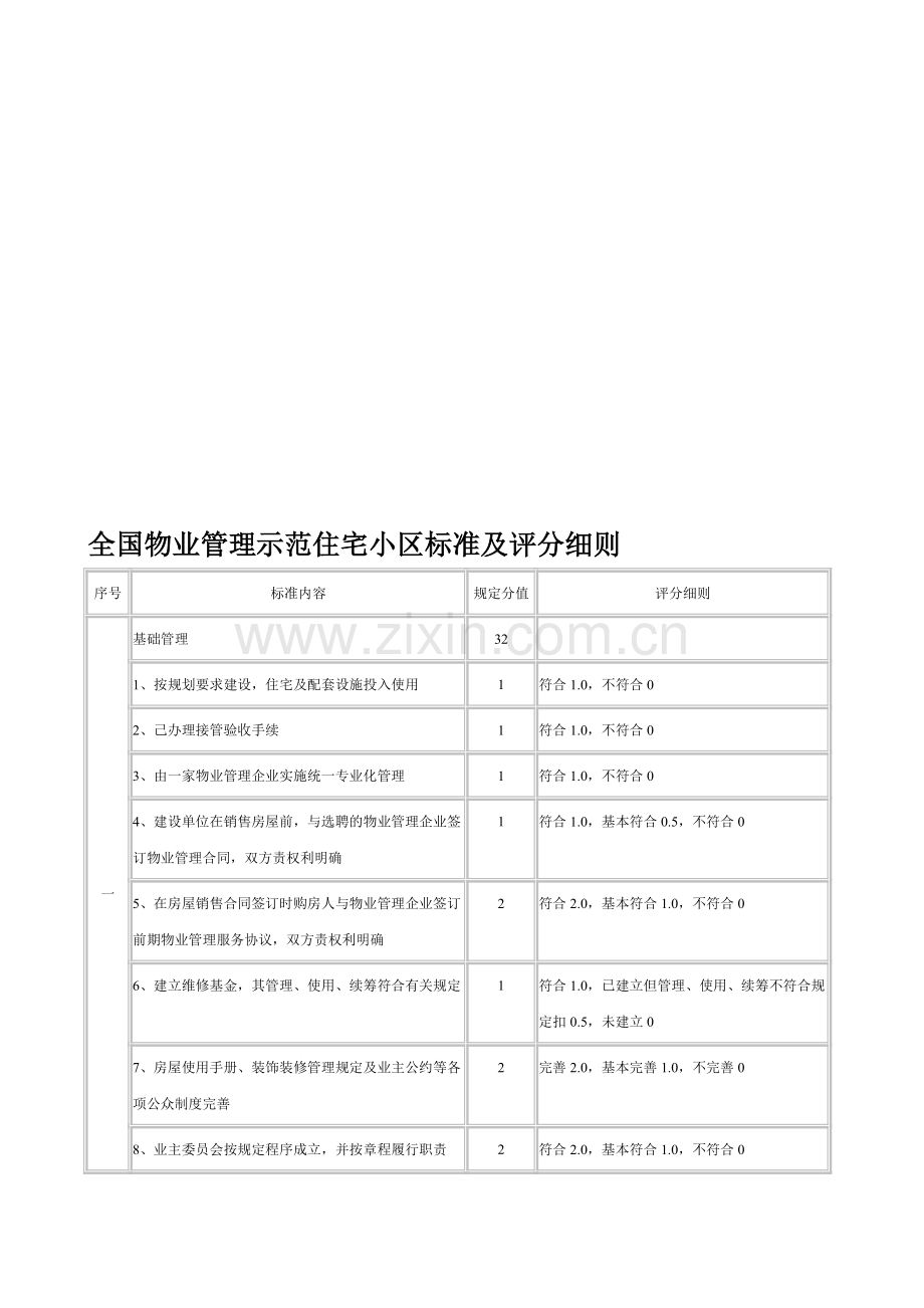 全国物业管理示范住宅小区评分标准.doc_第1页