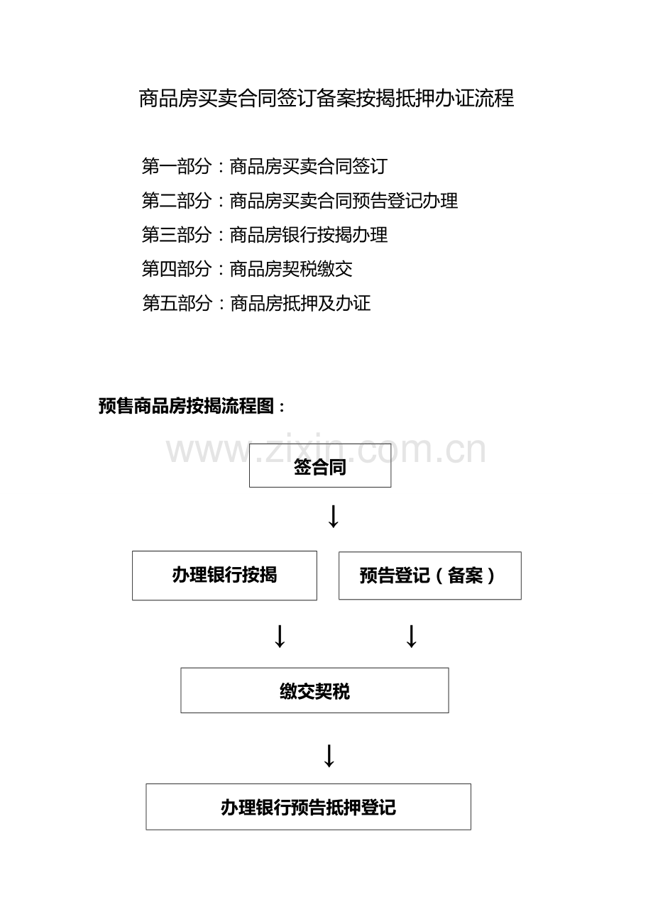 商品房买卖合同签订备案按揭抵押办证流程.doc_第1页