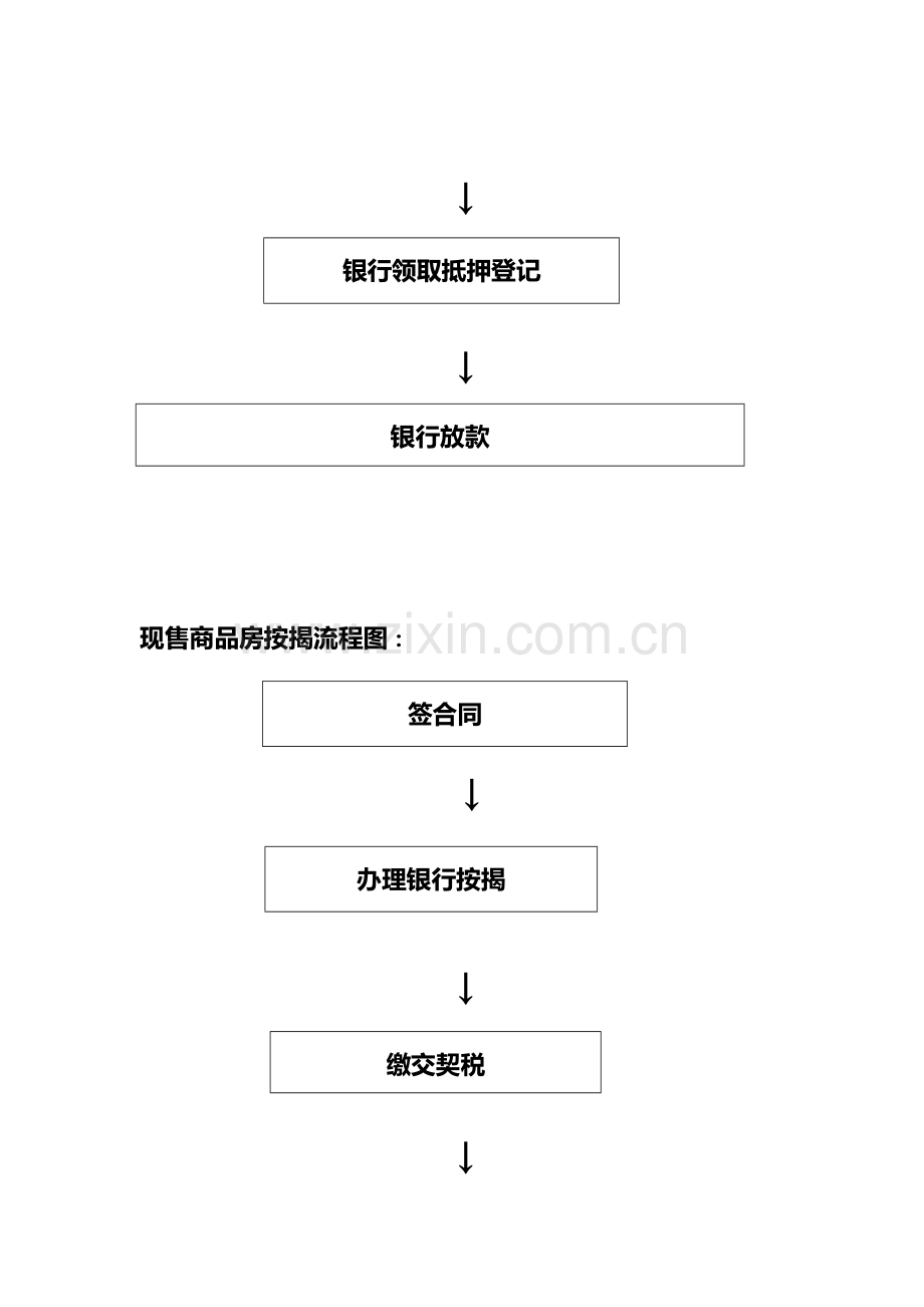 商品房买卖合同签订备案按揭抵押办证流程.doc_第2页