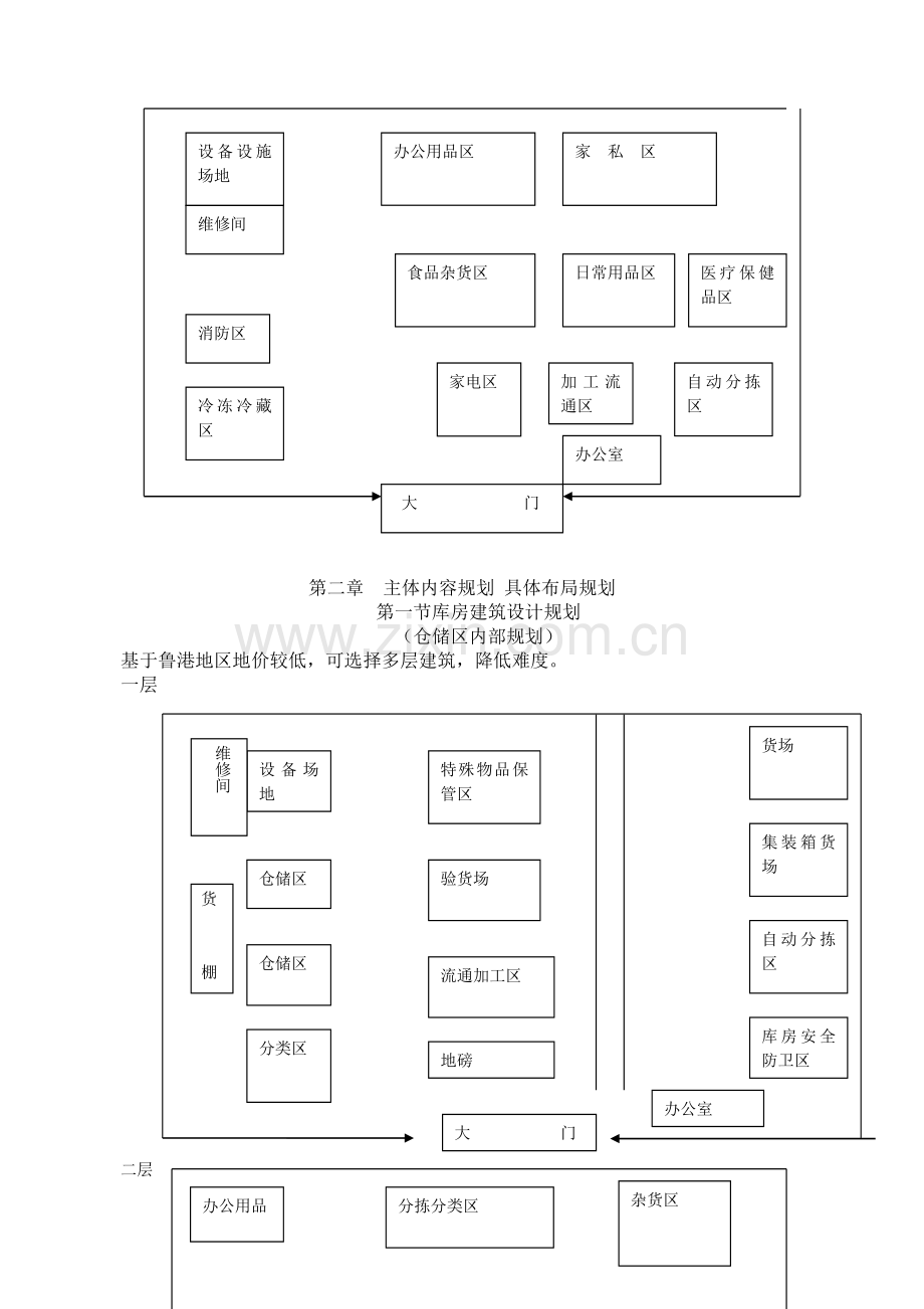 配送中心方案设计.doc_第3页