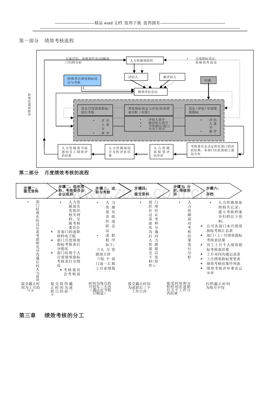 绩效考核指南.doc_第3页