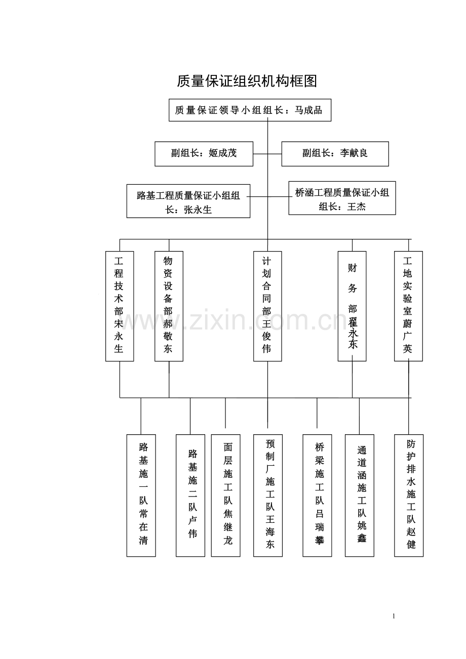 张查高速公路工程质量管理体系和质量管理制度.doc_第1页