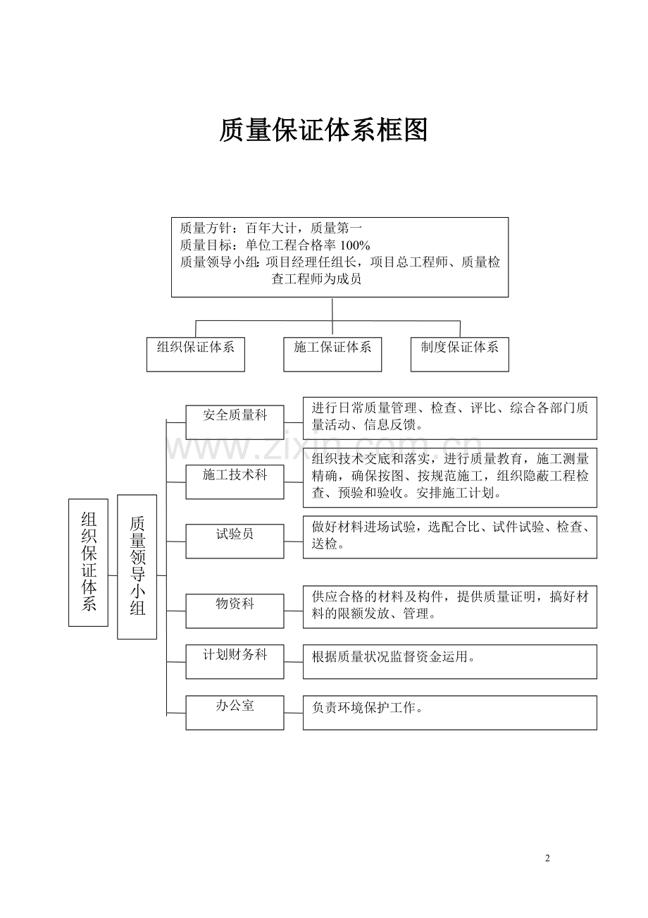 张查高速公路工程质量管理体系和质量管理制度.doc_第2页