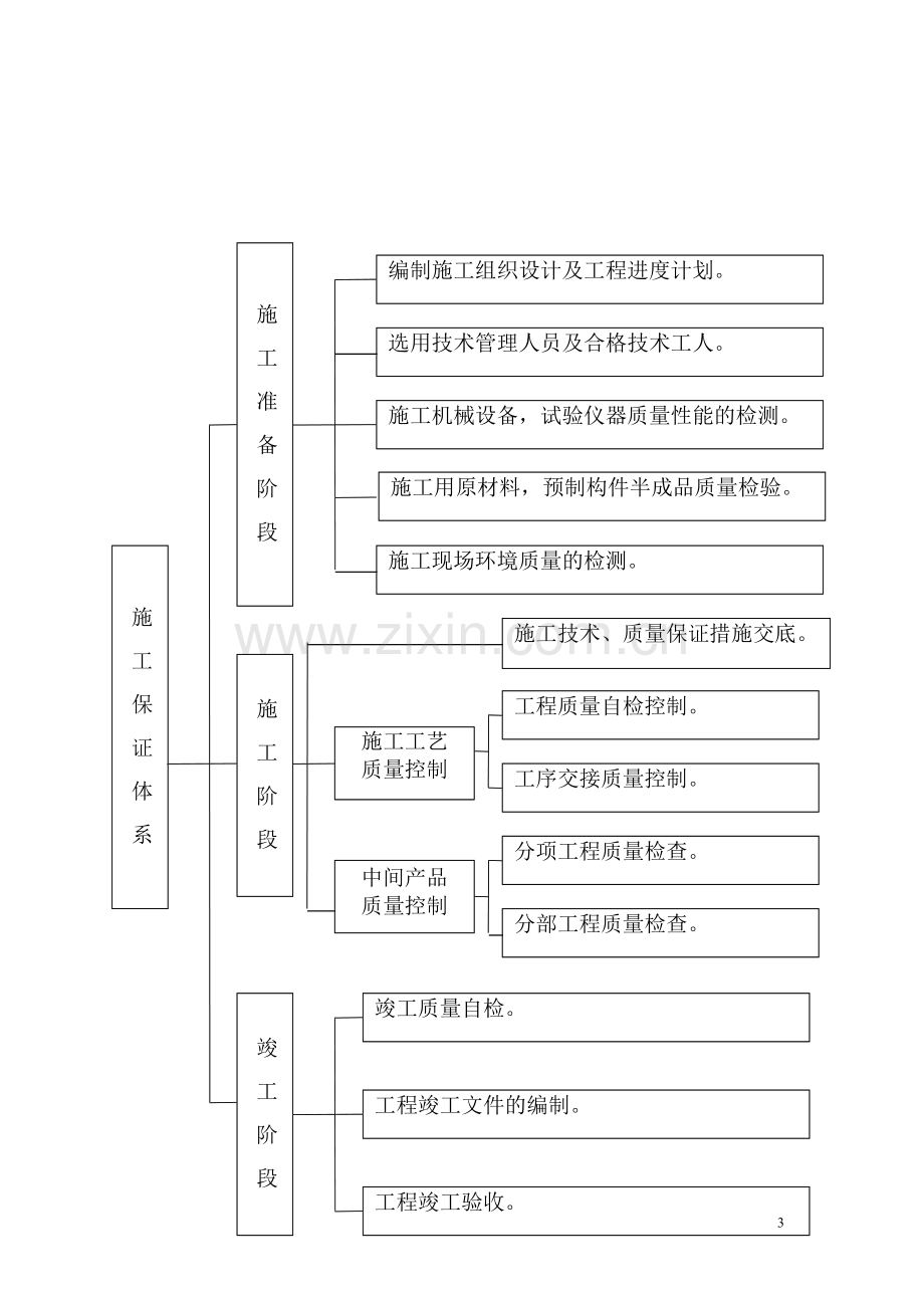 张查高速公路工程质量管理体系和质量管理制度.doc_第3页