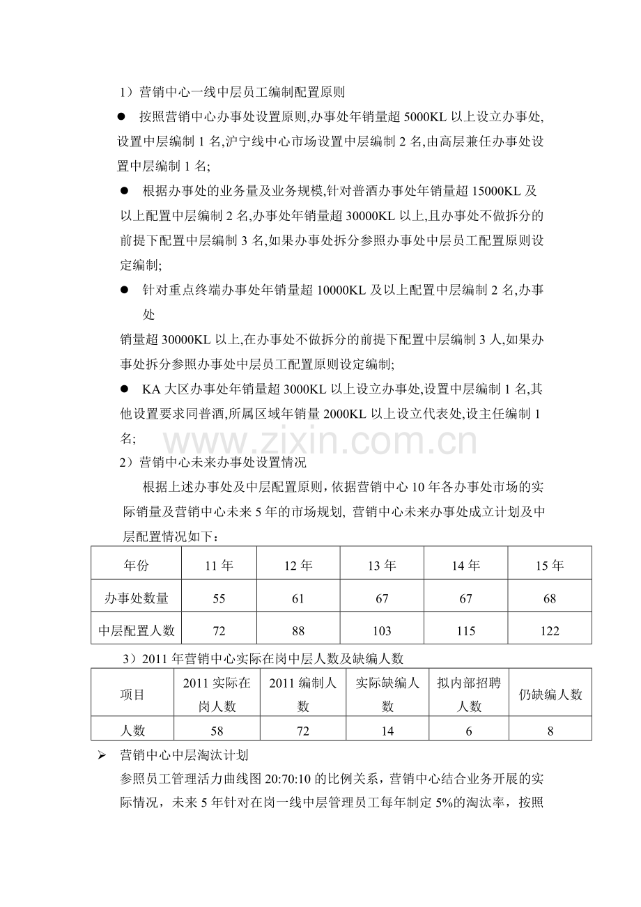 管理培训招聘及培养计划0627.doc_第2页