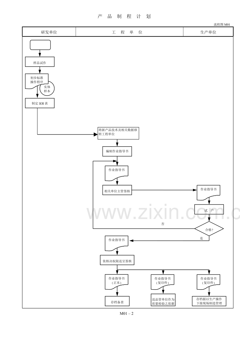 制造业流程大全----生产及工场管理制度之流程图.doc_第2页