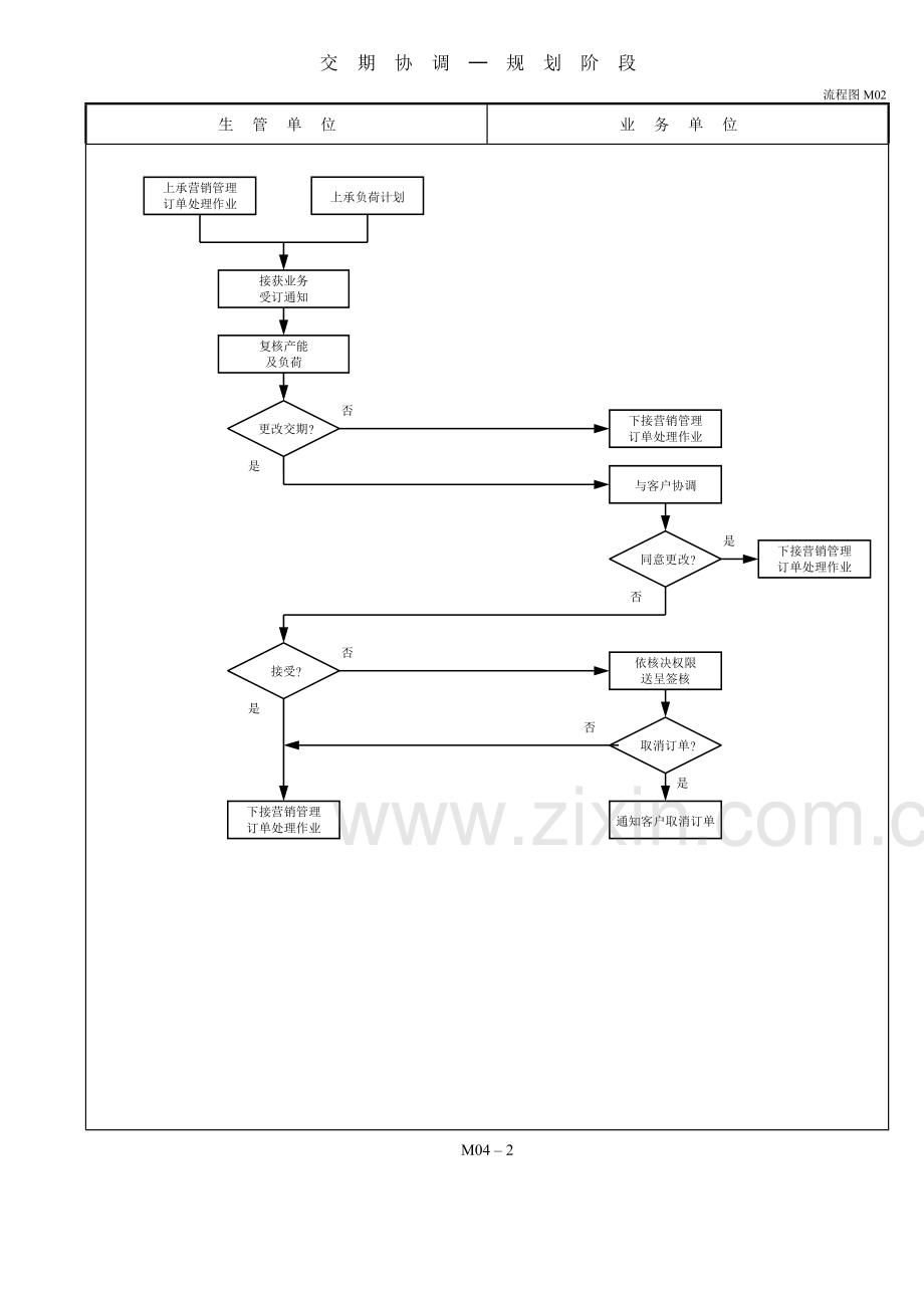 制造业流程大全----生产及工场管理制度之流程图.doc_第3页