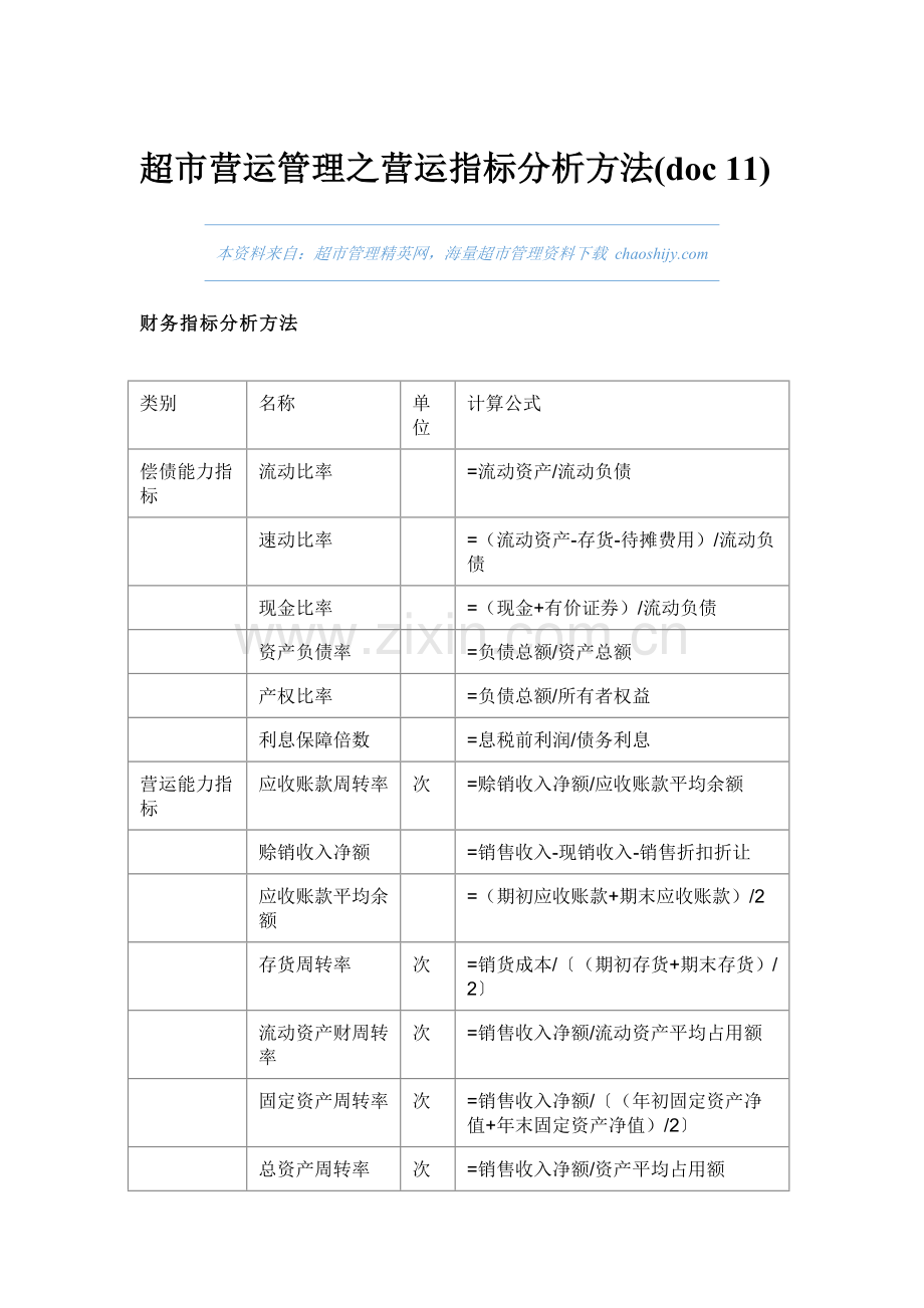 超市营运管理之财务指标分析方法.doc_第1页