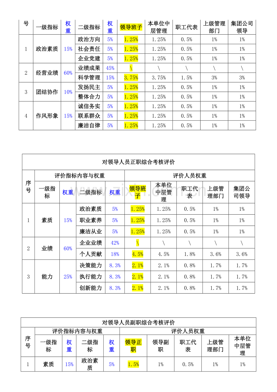 中国大唐集团公司领导班子和领导人员综合考核评价办法解析.doc_第2页