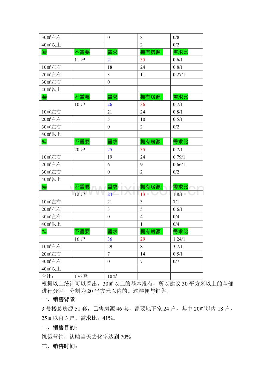 地下室营销方案.doc_第2页