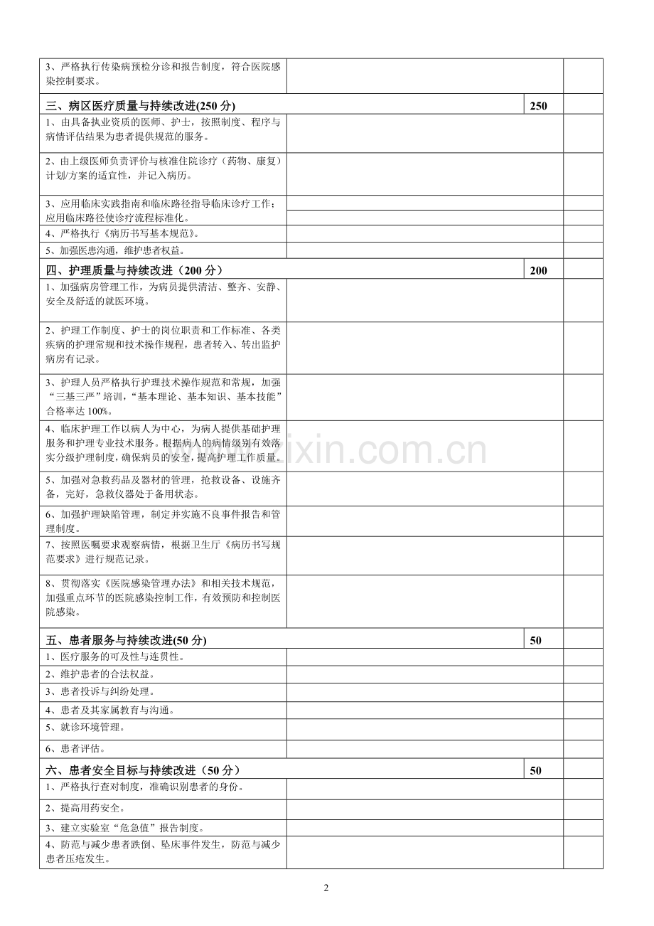 康复医学科医疗质量评价体系与考核标准..doc_第2页