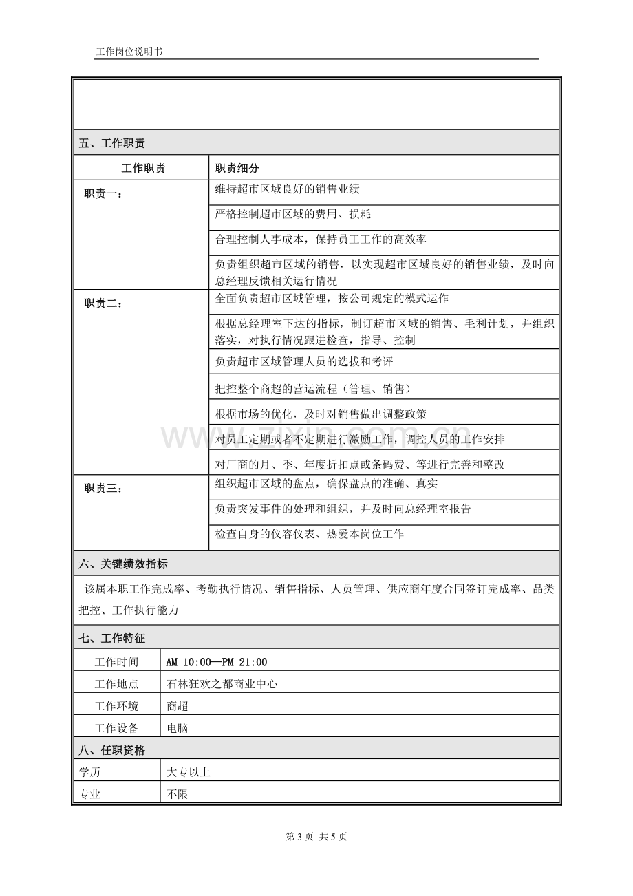 岗位说明书模板-店长.doc_第3页