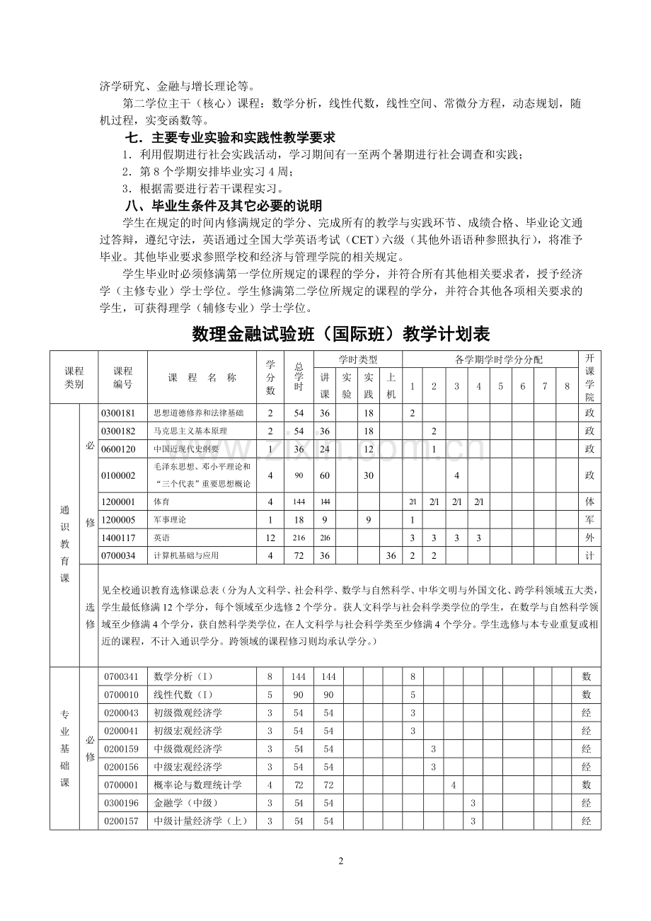 武汉大学培养方案-数理金融试验班(国际班).doc_第2页