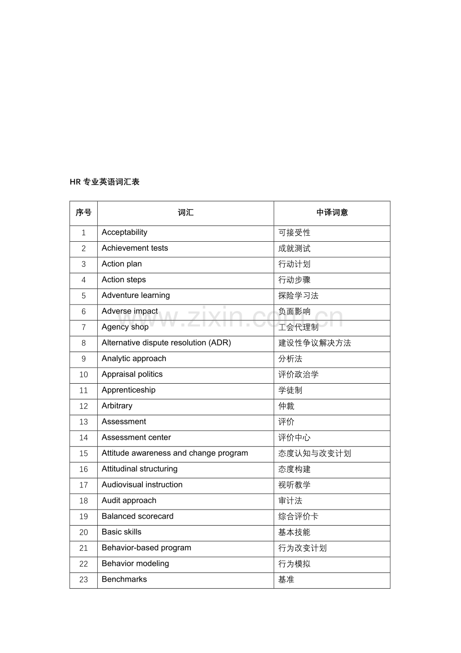 人力资源常用英文词汇.doc_第2页