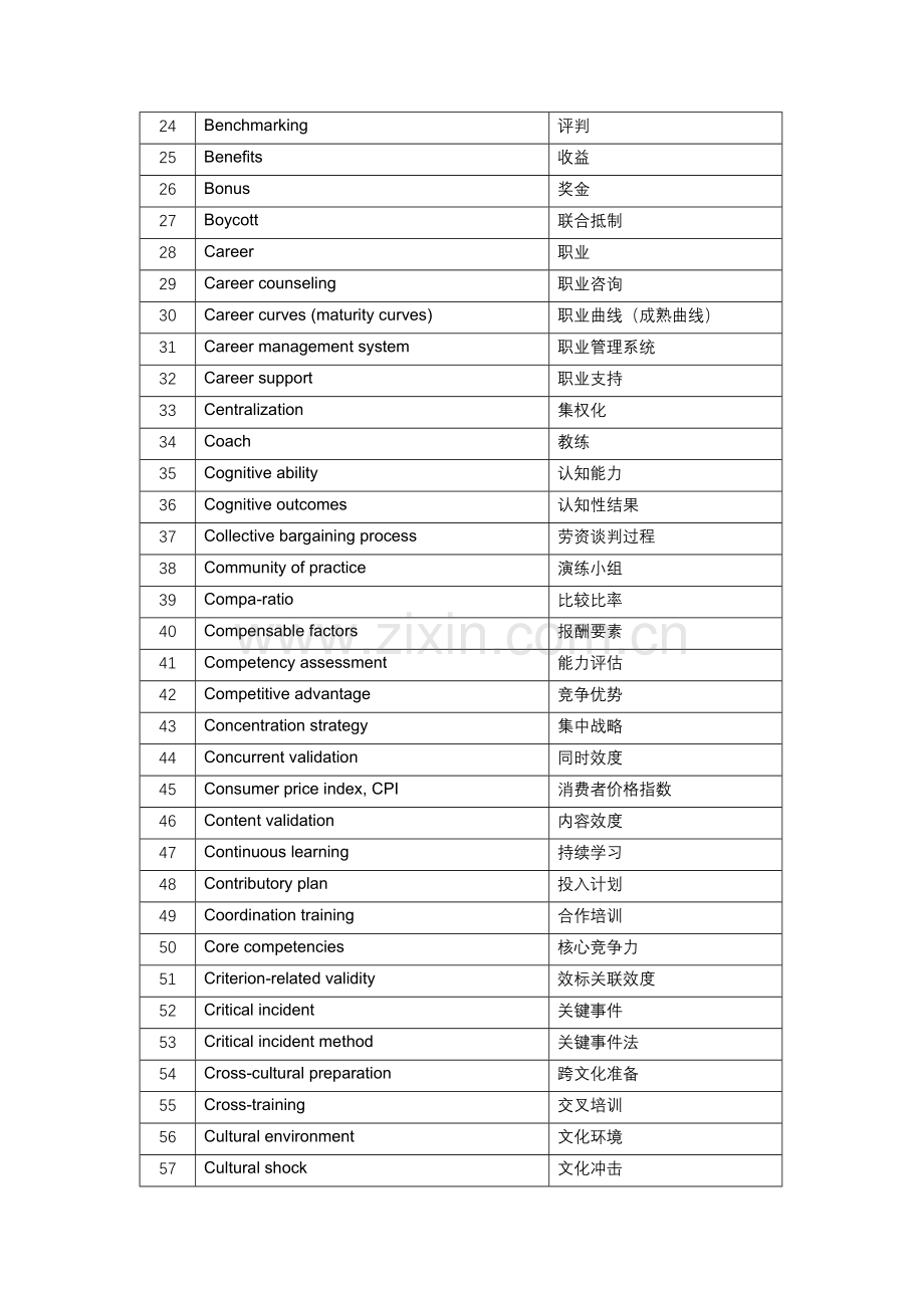 人力资源常用英文词汇.doc_第3页