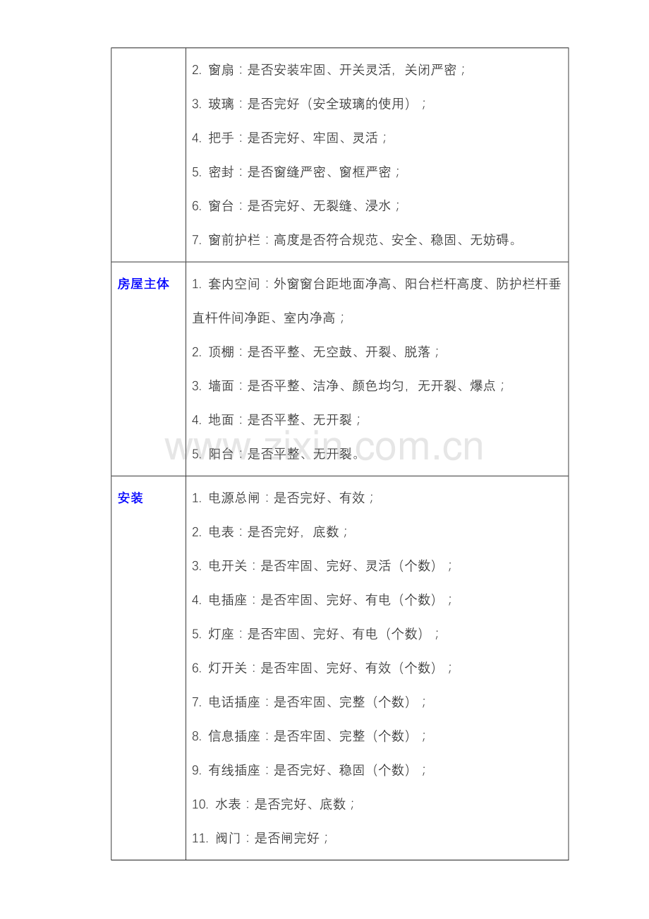 毛坯房验房手册.doc_第3页