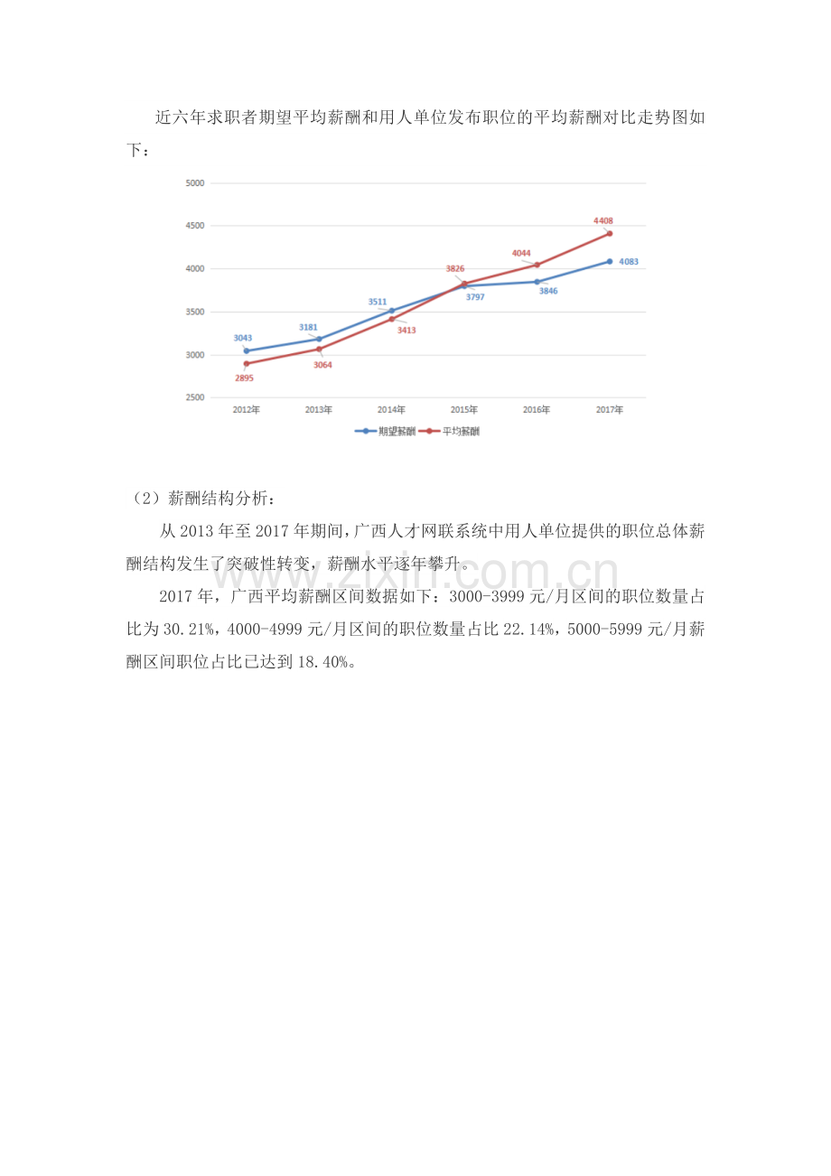 薪酬分析报告-人工效能分析及解决思路.doc_第3页