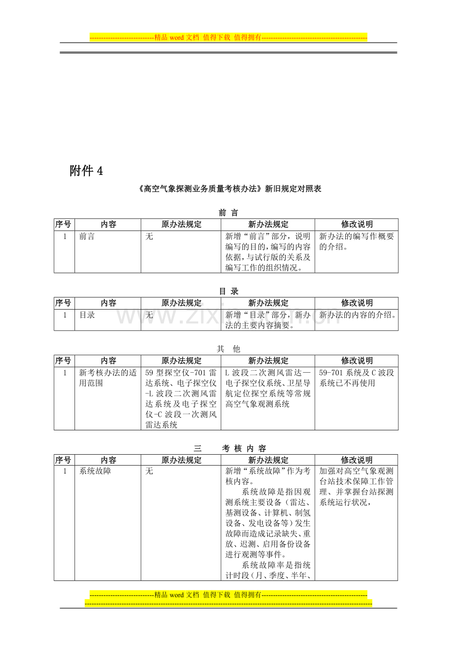 《高空气象探测业务质量考核办法》新旧对照表..doc_第1页