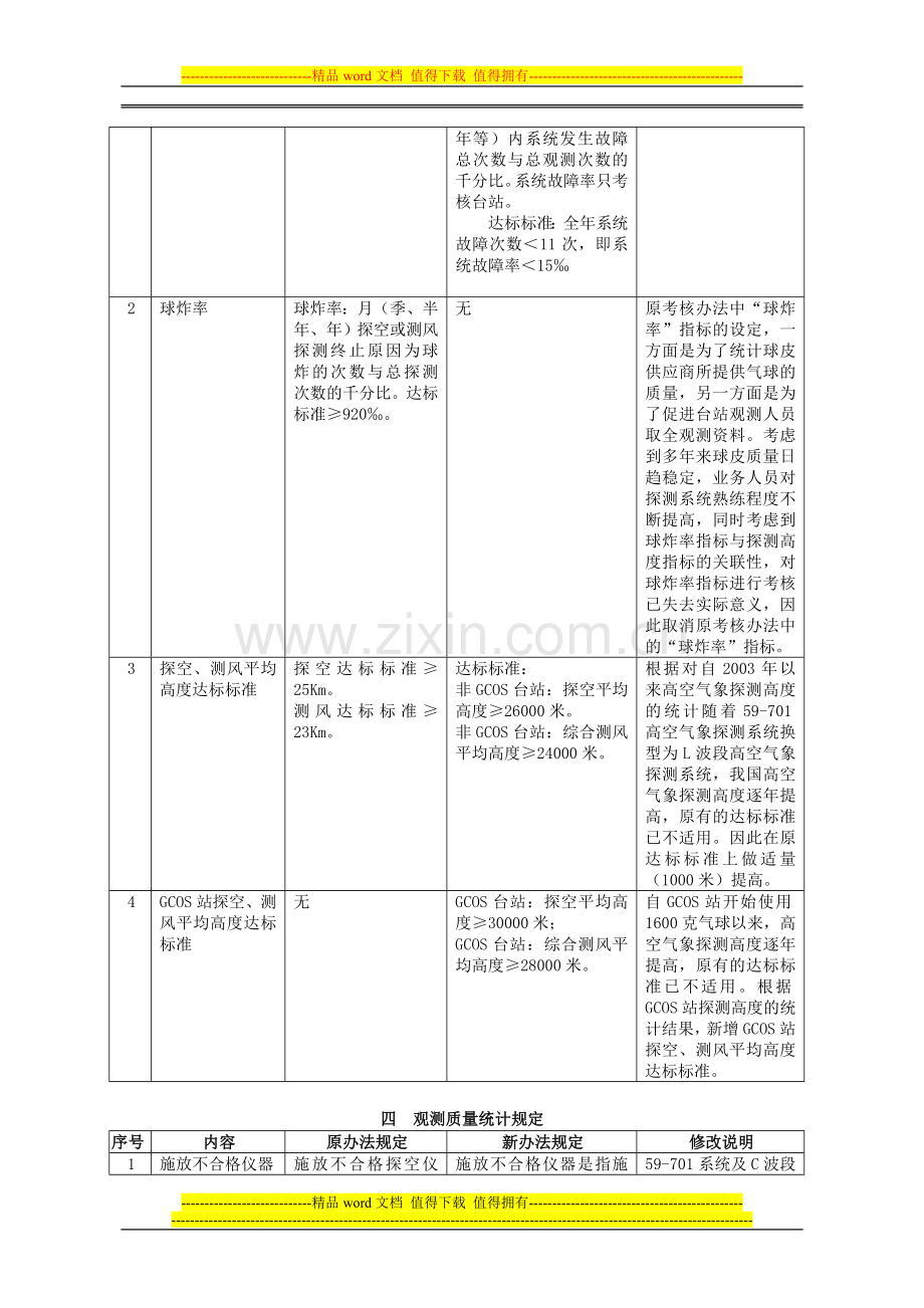 《高空气象探测业务质量考核办法》新旧对照表..doc_第2页