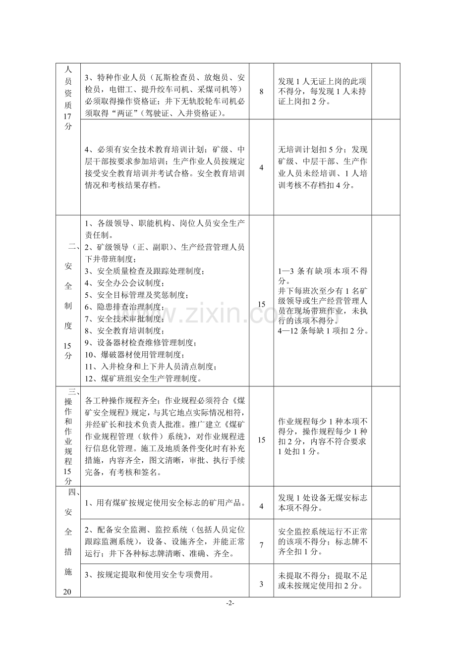 2012年安全管理安全质量标准化标准及考核评级办法.doc_第2页