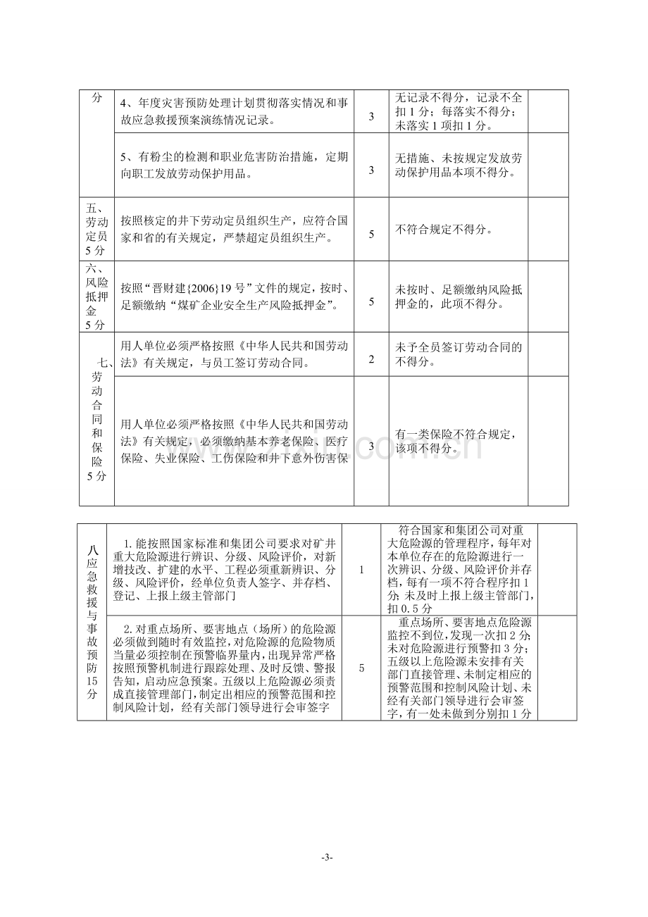 2012年安全管理安全质量标准化标准及考核评级办法.doc_第3页