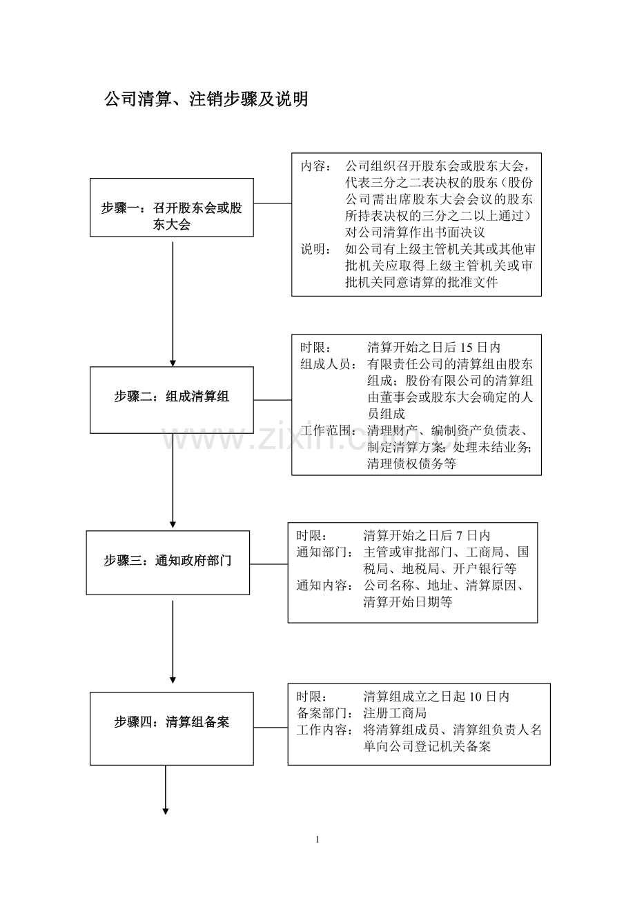 公司清算步骤.doc_第1页