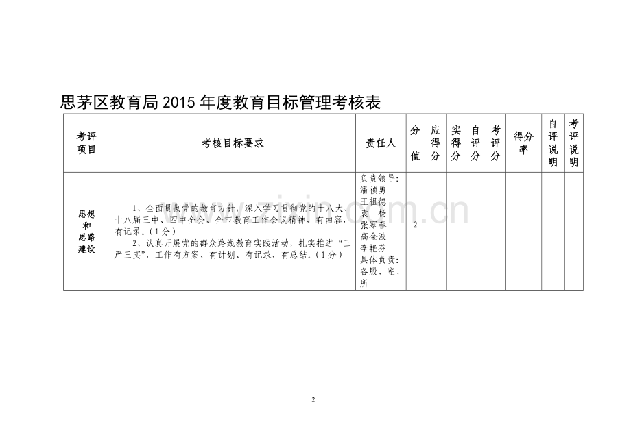 思茅区教育局2015年度教育目标管理考核表--思教发〔2015〕91号附件1..doc_第2页