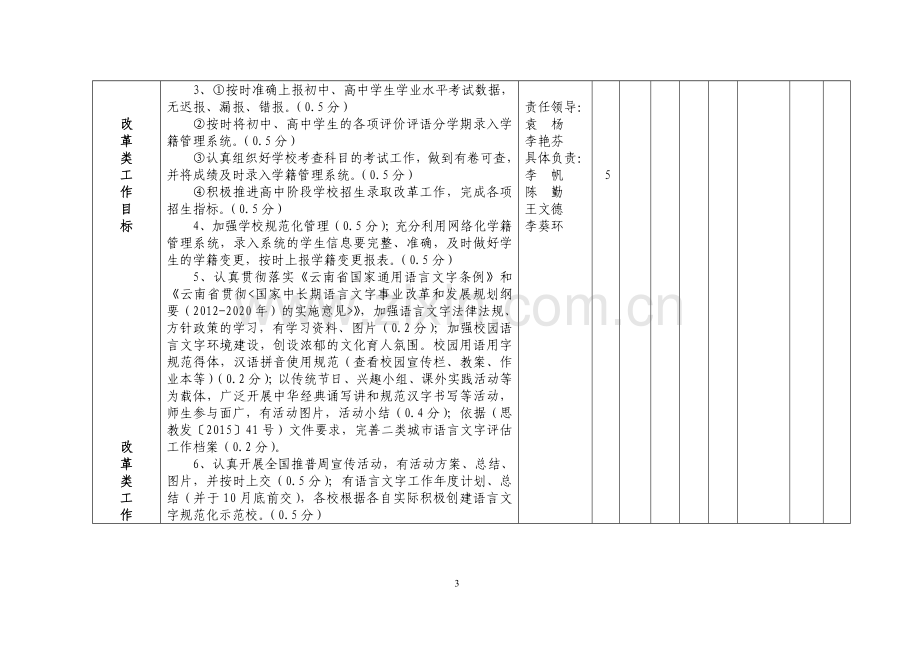 思茅区教育局2015年度教育目标管理考核表--思教发〔2015〕91号附件1..doc_第3页