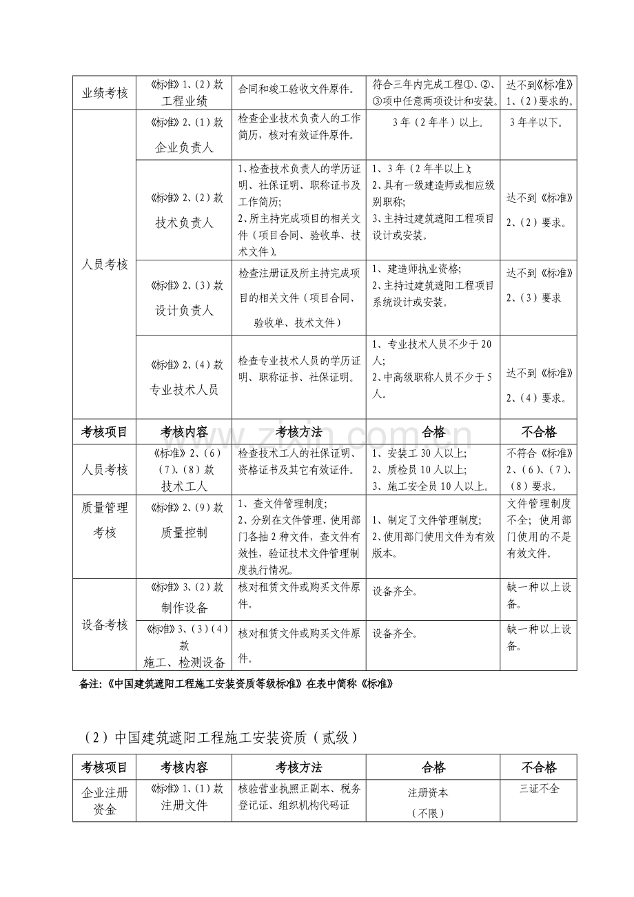 中国建筑遮阳工程施工安装资质考核办法.doc_第2页