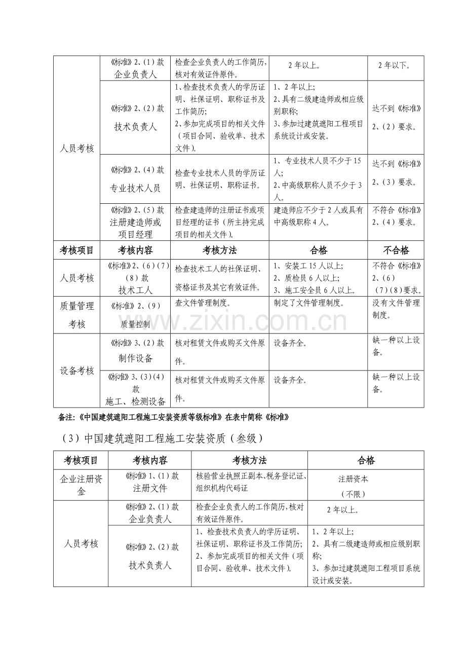 中国建筑遮阳工程施工安装资质考核办法.doc_第3页