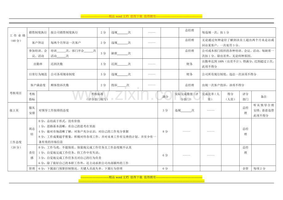 销售部长岗位绩效考核表.doc_第2页