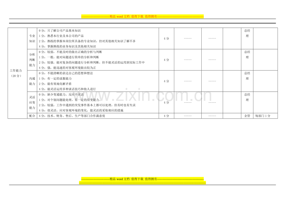 销售部长岗位绩效考核表.doc_第3页