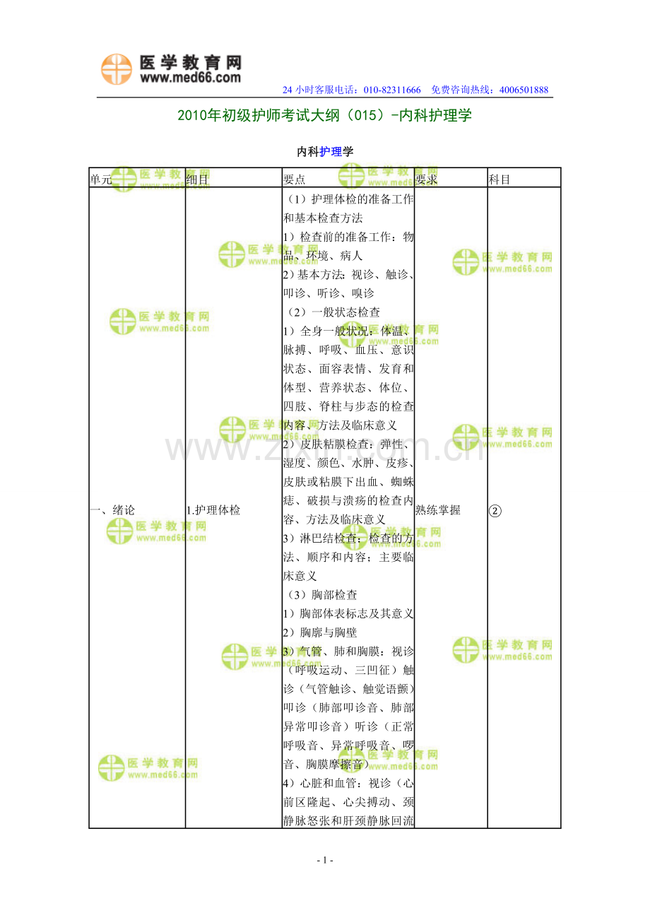 2010年初级护师考试大纲(015)-内科护理学.doc_第1页