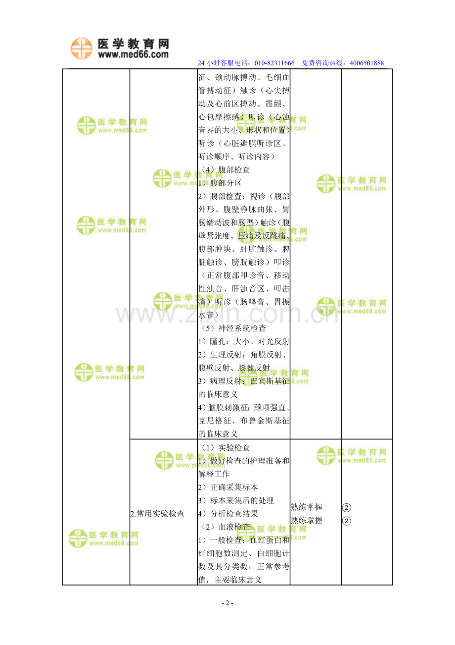 2010年初级护师考试大纲(015)-内科护理学.doc_第2页