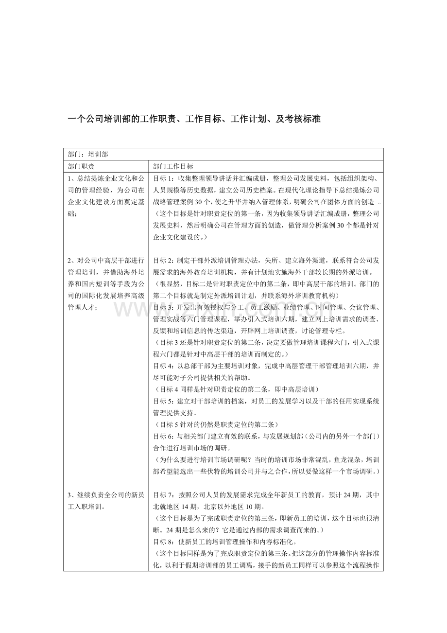 一个公司培训部的工作职责.doc_第1页