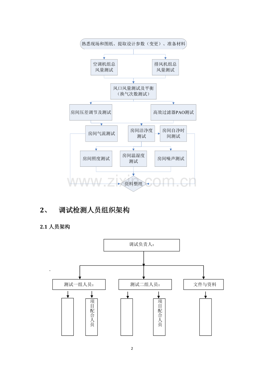 药厂洁净空调系统调试实施方案.doc_第2页