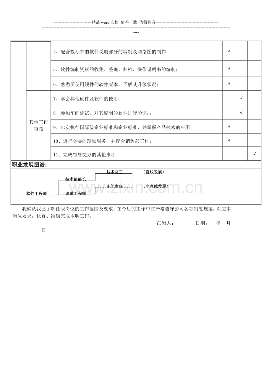 自控技术员职位职责.doc_第2页